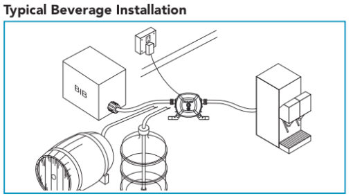 BevJet Installation